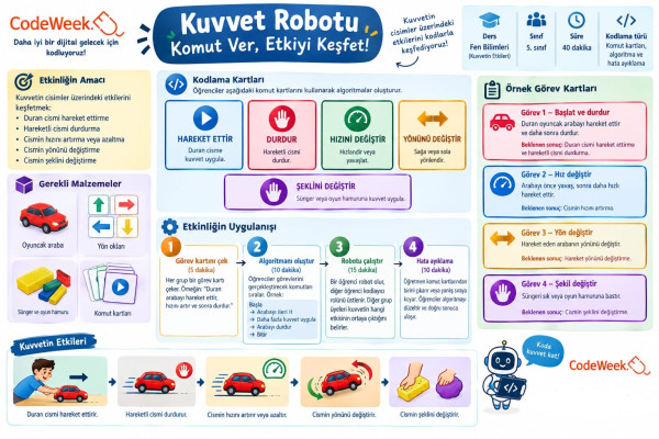 Kuvvet Robotu Komut Ver Etkiyi Keşfet